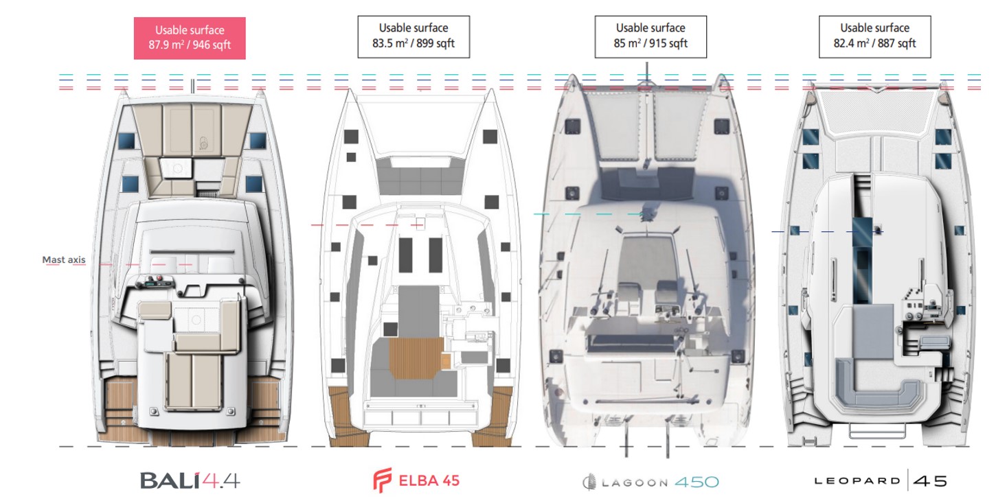 Bali 4.4 floor plan comparison with other sailing yachts in the same class