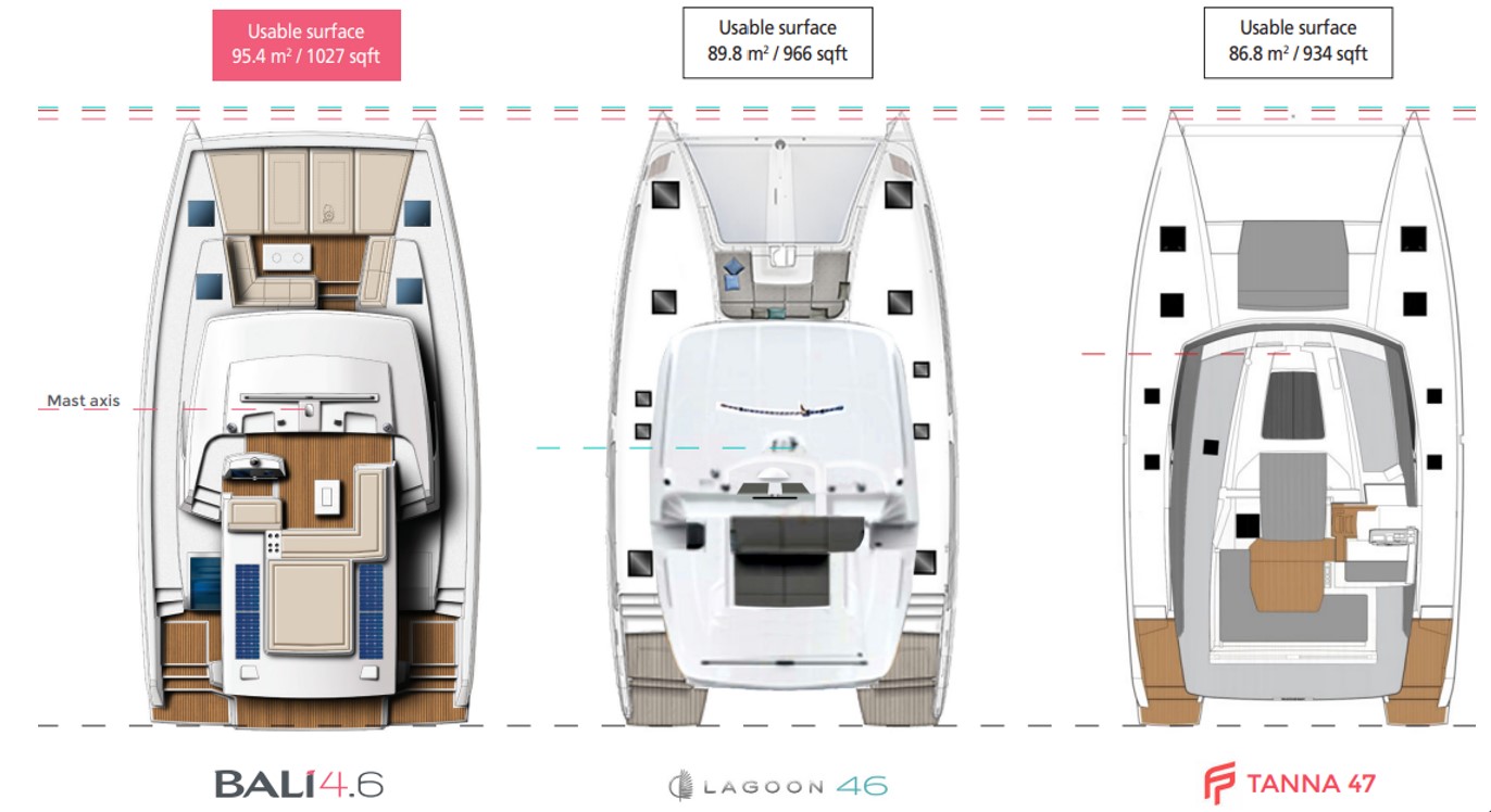 Bali 4.6 sailing catamaran floor plan comparison with other yachts in the same class